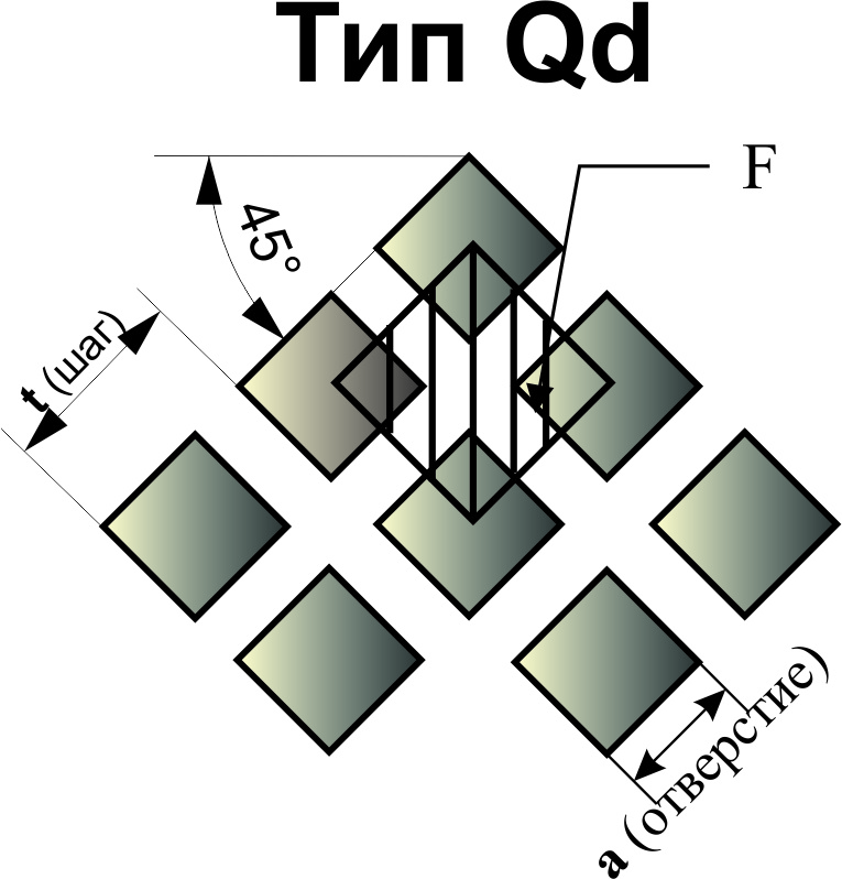 Перфорированный стальной лист 0.9 мм AISI 316L ГОСТ 16523-97
